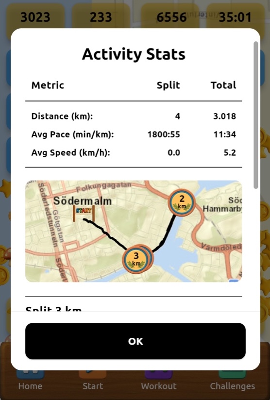 User statistics dashboard